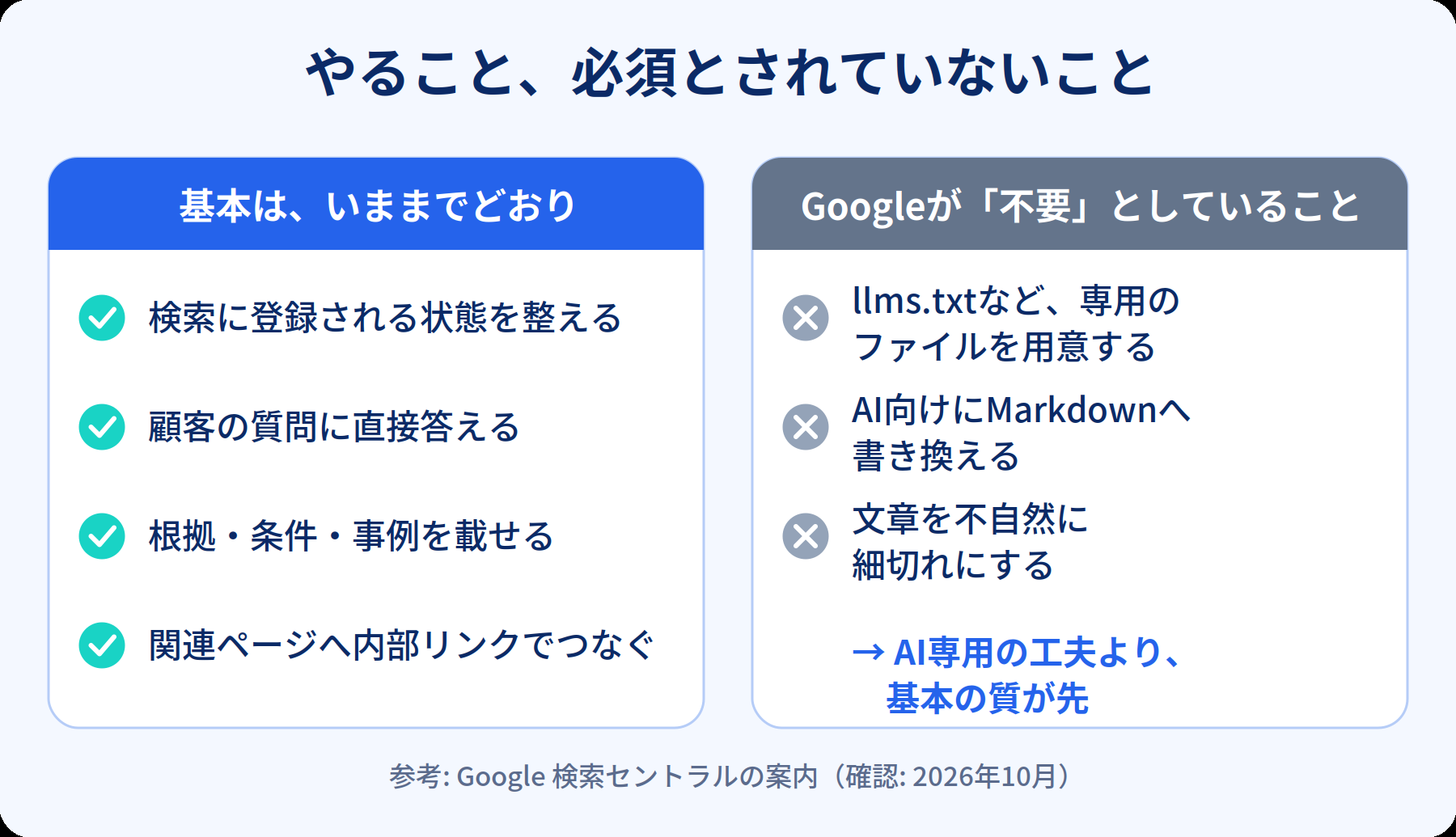 左は基本としてやること、右はGoogleが必要ないとしているAI向けの特別な対応を並べた比較図