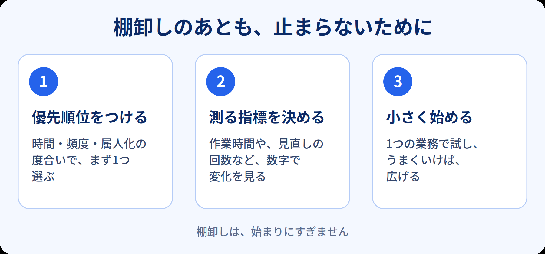優先順位をつける、測る指標を決める、小さく始める、という3つのことを示した図